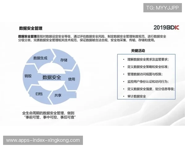 球队数据安全：如何在开放数据时代保护核心资产？
